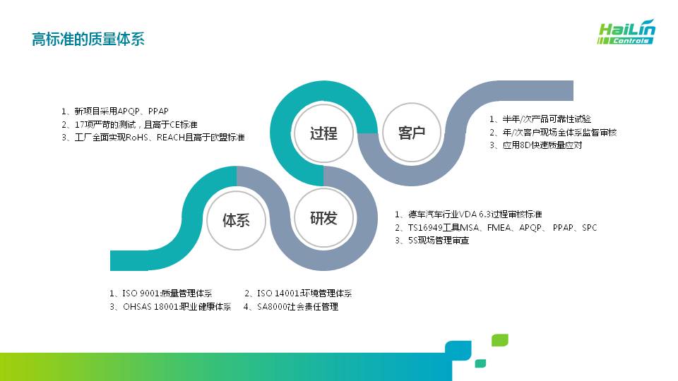 幻灯片9.JPG